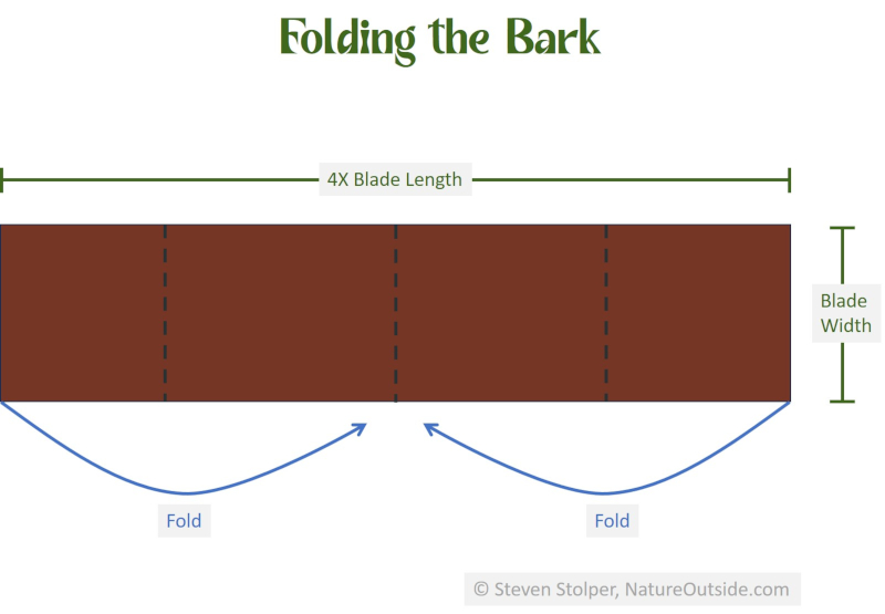 bark folding diagram