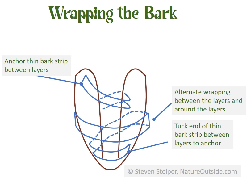 bark wrapping diagram